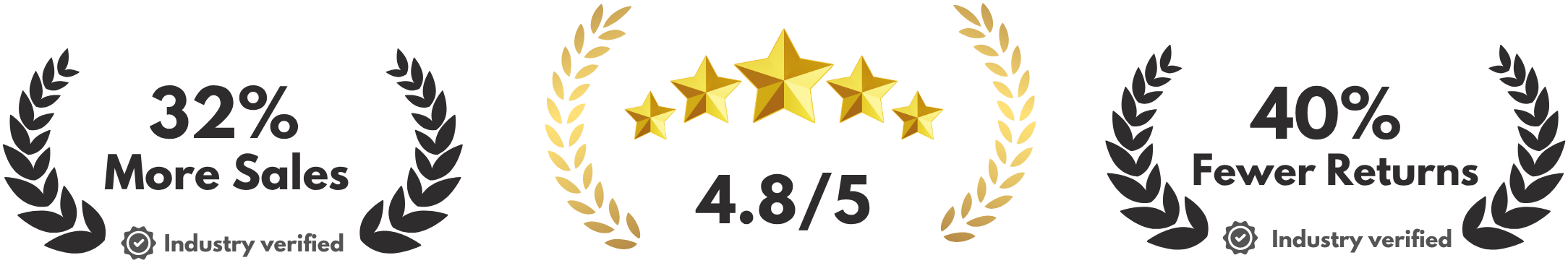 32% More Sales, 40% Fewer Returns, 60-Second Setup - Industry Verified